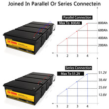 12V 200Ah LiFePO4 Lithium Eisen Akku für Batterie Wechselrichter Auto Wohnmobil Solarsystem 100A 3-5 Arbeitstage Lieferung