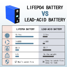 4 x CATL Neue 3.2V 302Ah Lithium-Eisenphosphat-Lithiumbatterie LiFePO4 Batterie Ankunftszeit 2-5 Arbeitstage