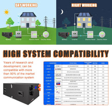 DIY Batteriegehäuse 16S 51.2V DIY Batterie Kit 15KW Batterie Pcak Box mit BMS für 280Ah 302Ah 310Ah LFP Lifepo4 Batteriezelle